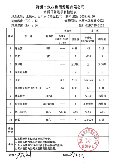 2025年 2月10日水質(zhì)檢驗(yàn)報告.png