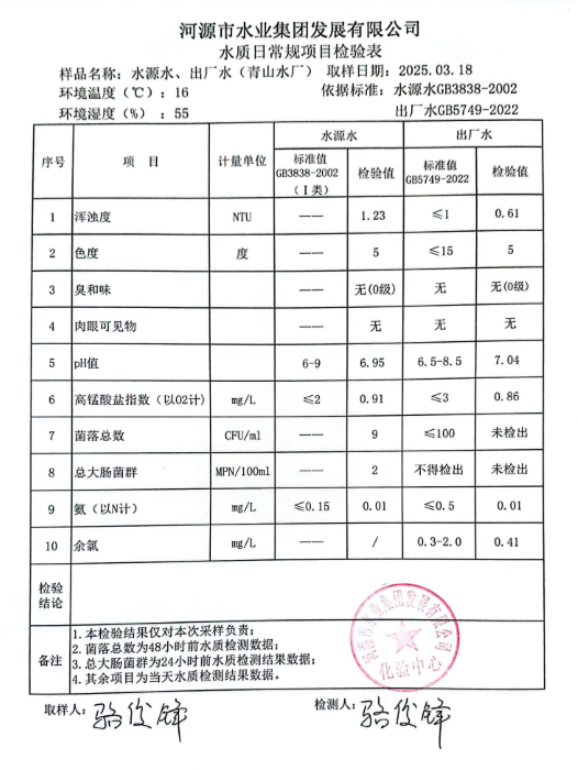 2025年3月18日水質(zhì)檢驗(yàn)報告.png