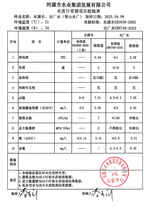 2025年4月9日水質檢驗報告.png