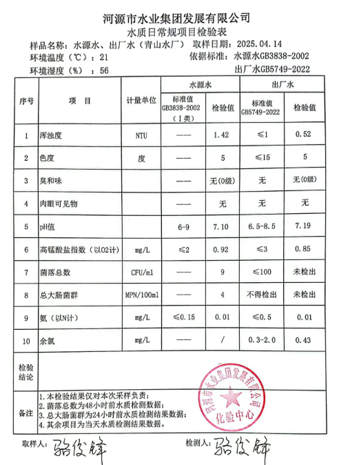 2025年4月14日水質(zhì)檢驗(yàn)報告.png